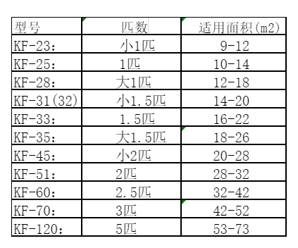 麻章空调维修