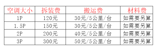 麻章空调移机及费用电话在哪里找
